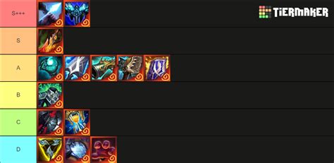 tft ornn item tier list|TFT Artifact Cheat Sheet & Tier List